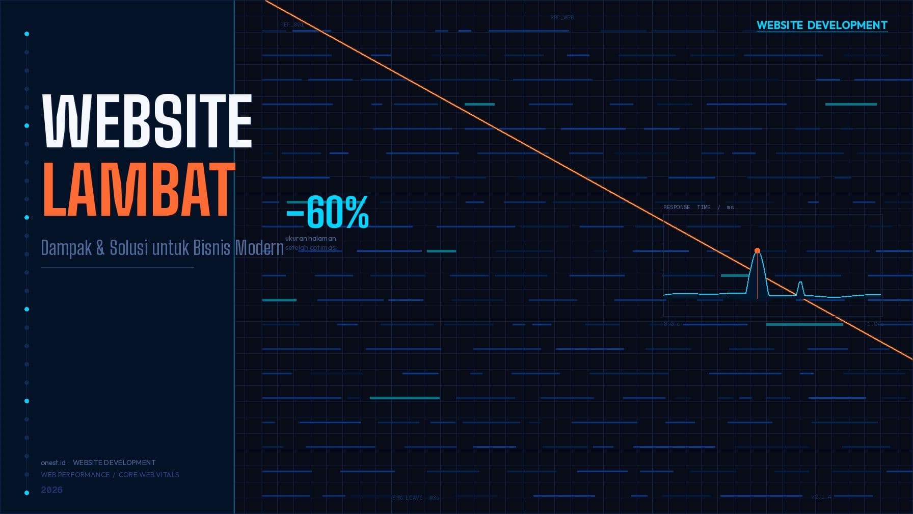 Kenapa Website Lambat Bisa Membunuh Bisnis Anda (dan Cara Memperbaikinya)